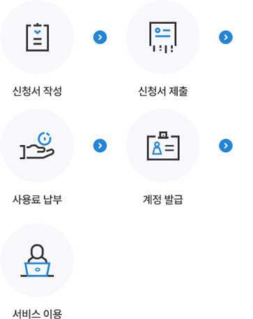 계정 신청 절차