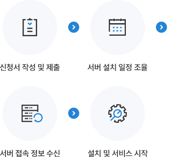 서버위탁 서비스 이용 절차