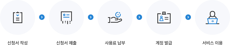 계정 신청 절차